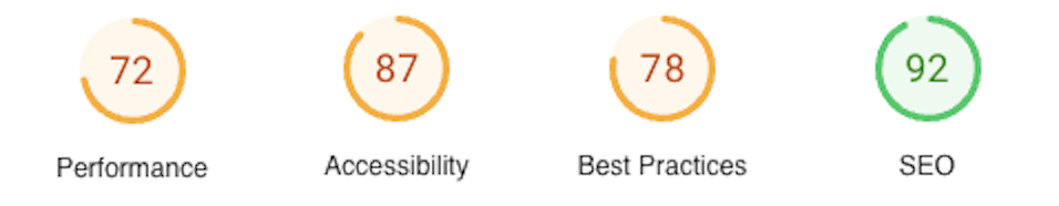 Besa Lighthouse Score